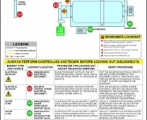 www.industriel.pl - e-LOTO oprogramowanie Lockout/Tagout 