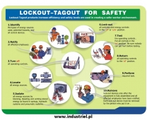 www.industriel.pl wdrożenia systemu Lock Out Tag Out