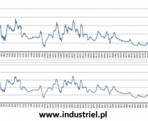 Industriel: Termio 15 termometr rejestrator temperatury